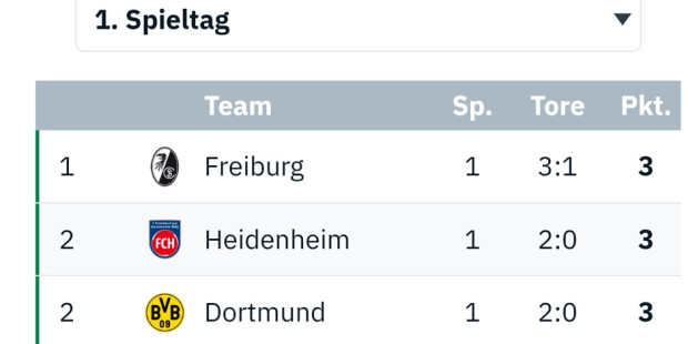 OK Tabelle ScS EJ